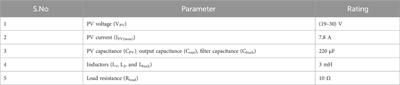 A model predictive control based MPPT technique for novel DC-DC converter and voltage regulation in DC microgrid